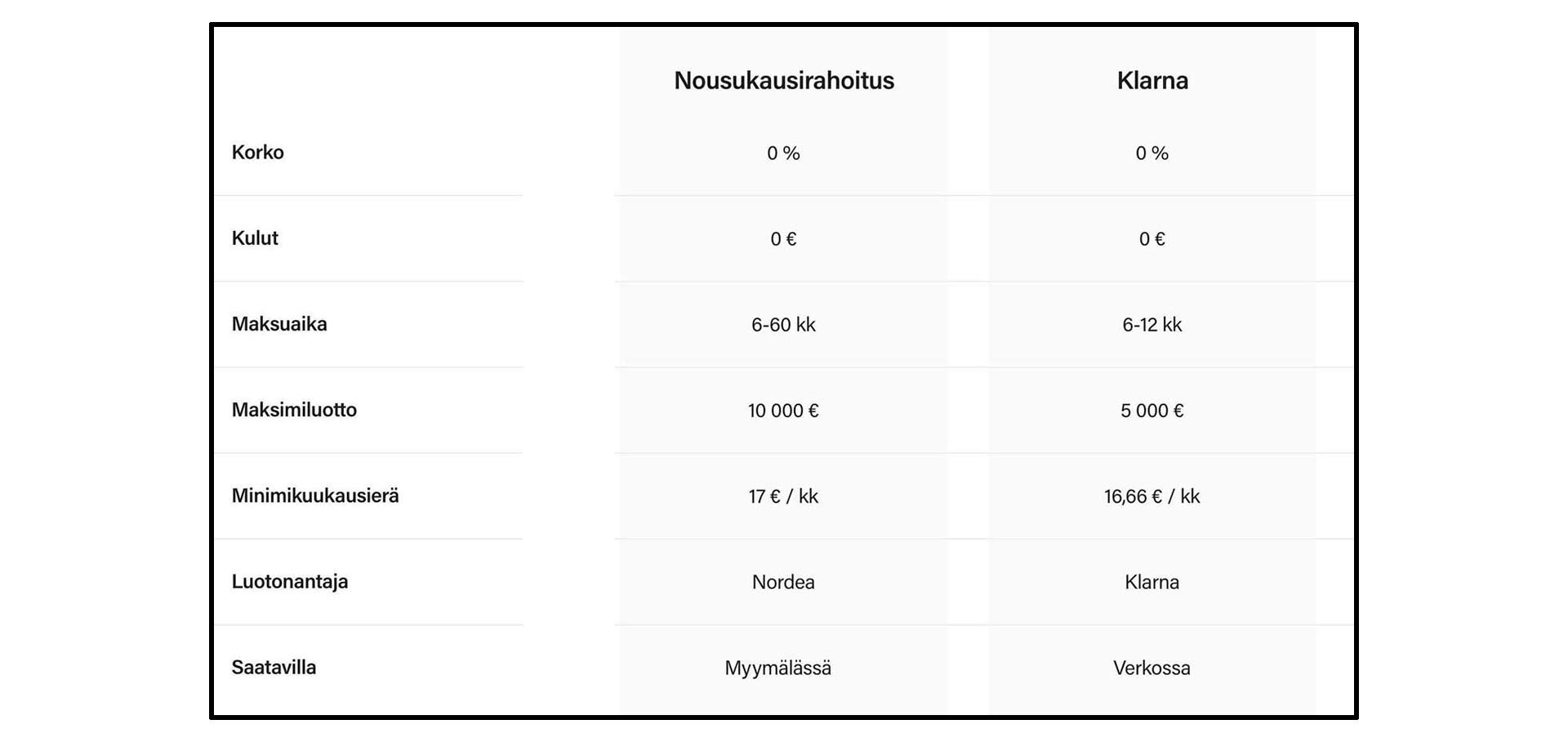 rahoitus_taulukko_kapea_V2_kehyksella.jpg