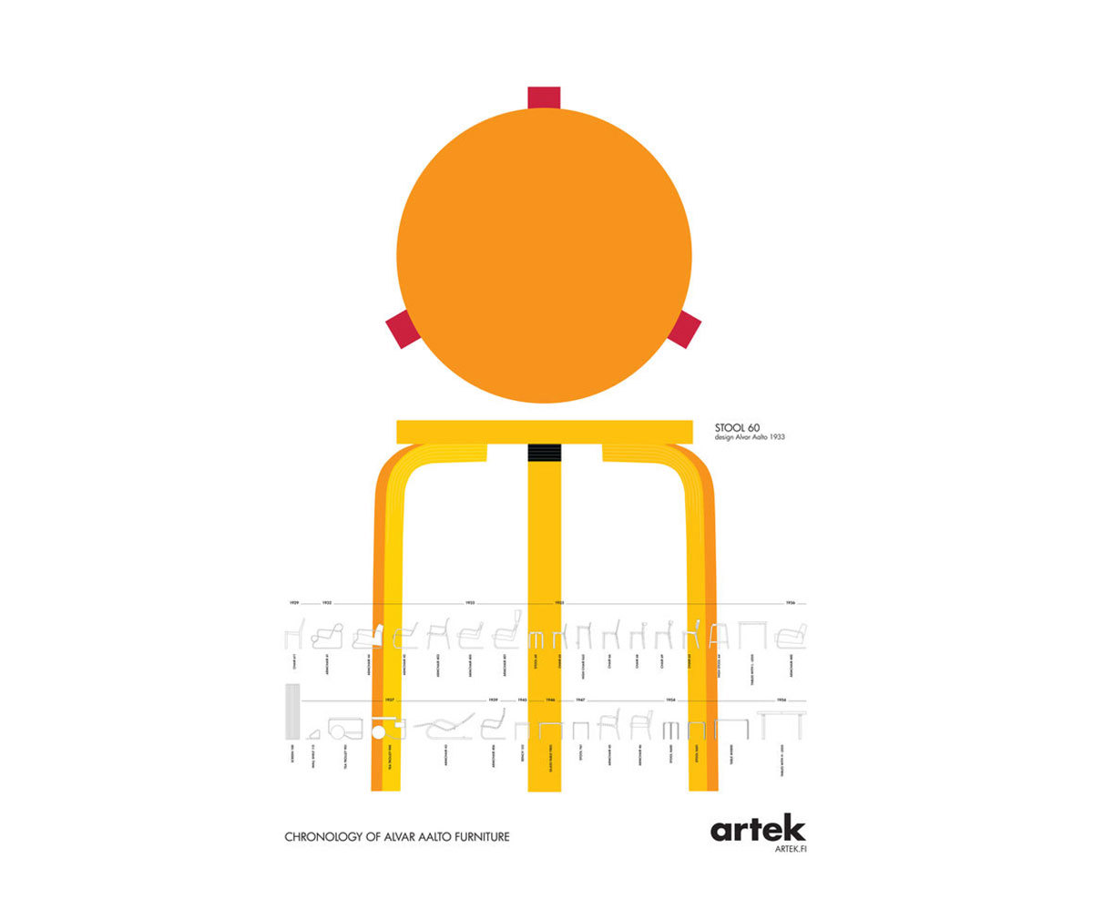 Aalto Chronology Poster